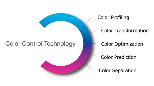 Color Control Technology