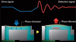 Self-Diagnosing Nozzle Health System